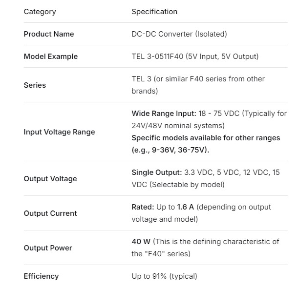 F40 DC-DC Converter New and Original