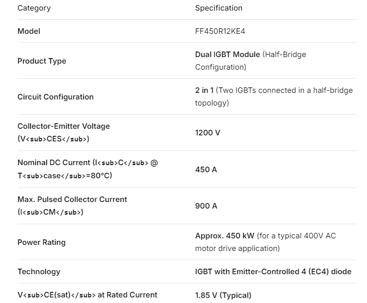 FF450R12KE4 IGBT MODULE