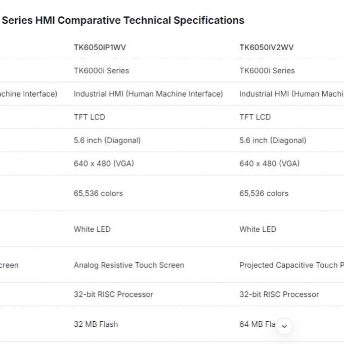 LCD-Display für TK6050IP TK6050IP1WV TK6050IV2WV