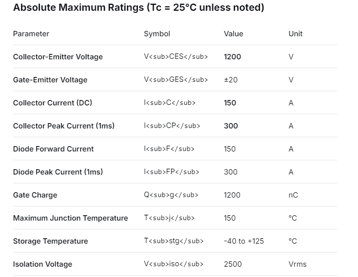 MITSUBISHI PM150DHA120