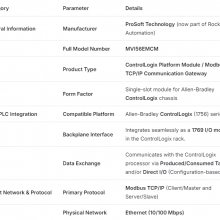 new PLC MVI56EMCM Communication module