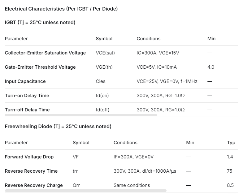 MITSUBISHI PM300CSE060