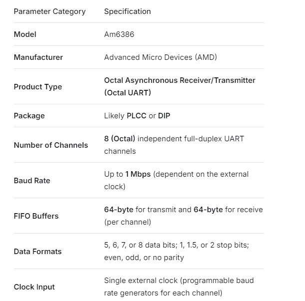 AMD6386 AMD Opteron CPU 2.8G New and Original