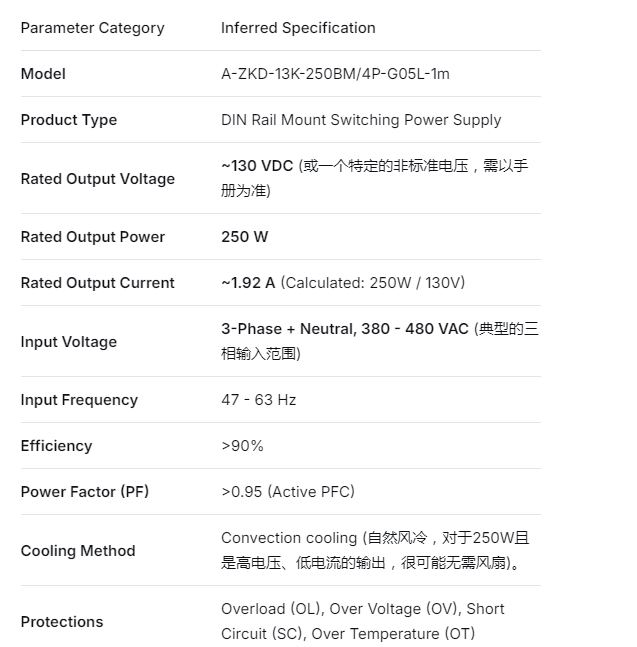 A-ZKD-13K-250BM/4P-G05L-1m Encoder Neu und Original