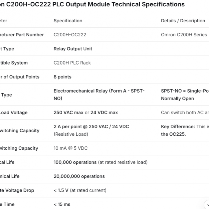 c200h-oc222 omron - modul neue und originelle