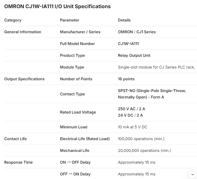 omron PLC CJ1W-IA111 input module