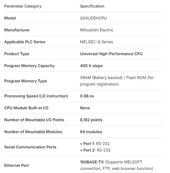 Mitsubishi Q04UDEHCPU CPU Q Series module