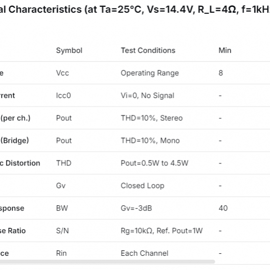 ICN2028AF IC NEW AND ORIGINAL BOX